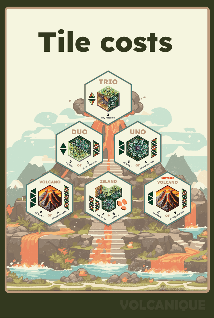 Tile costs
