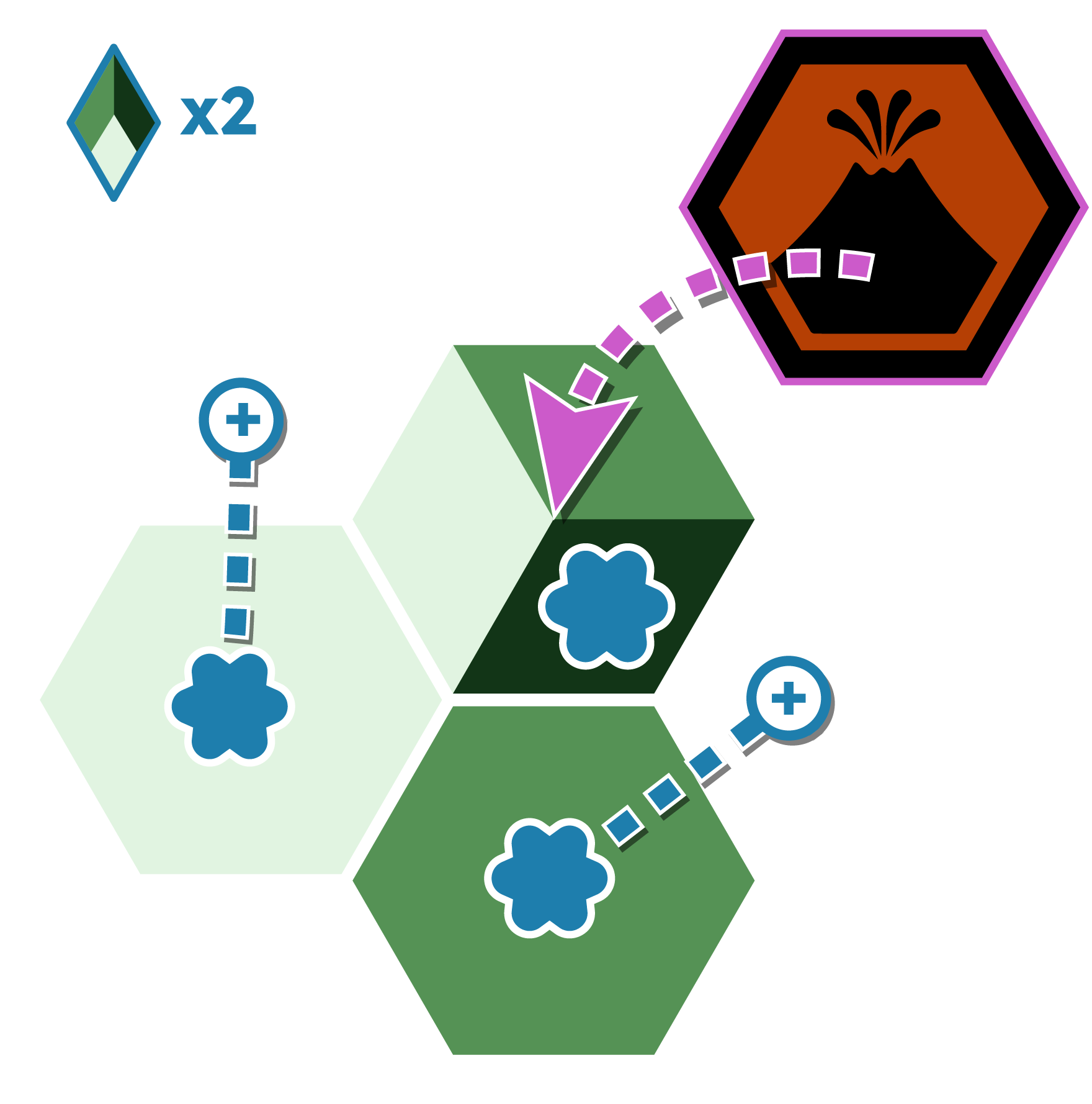 Pink activates a volcano, Blue has two adjacent critters, Blue gains 1 x resource per critter