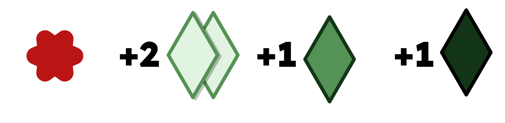 Red collects the above resources, ending their turn