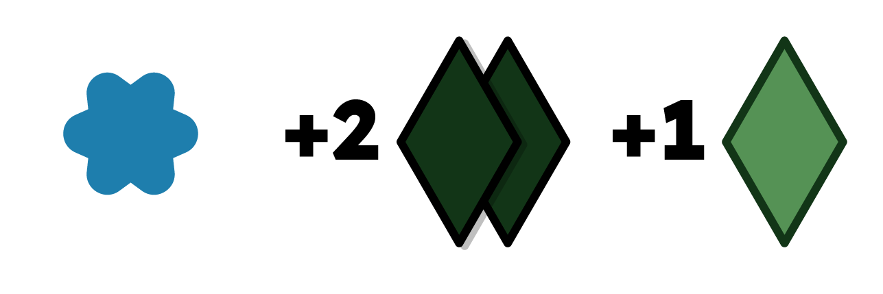 Blue collects the above resource, ending their turn