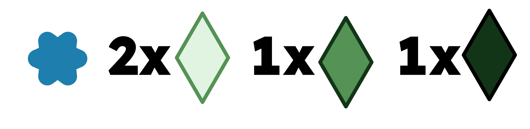 Blue has these resources at the start of their turn