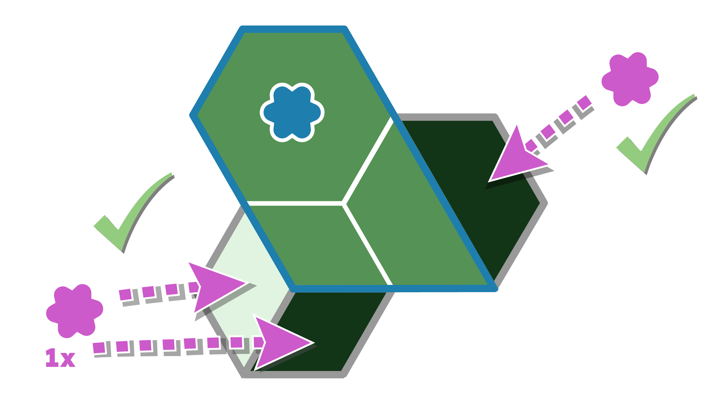 Uncontrolled biomes and uninhabited tiles mean 1 critter per tile can be placed here