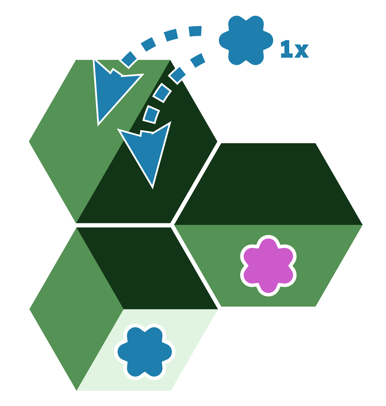 Blue may now claim the medium or dark biome on this tile during the Place Critters step.