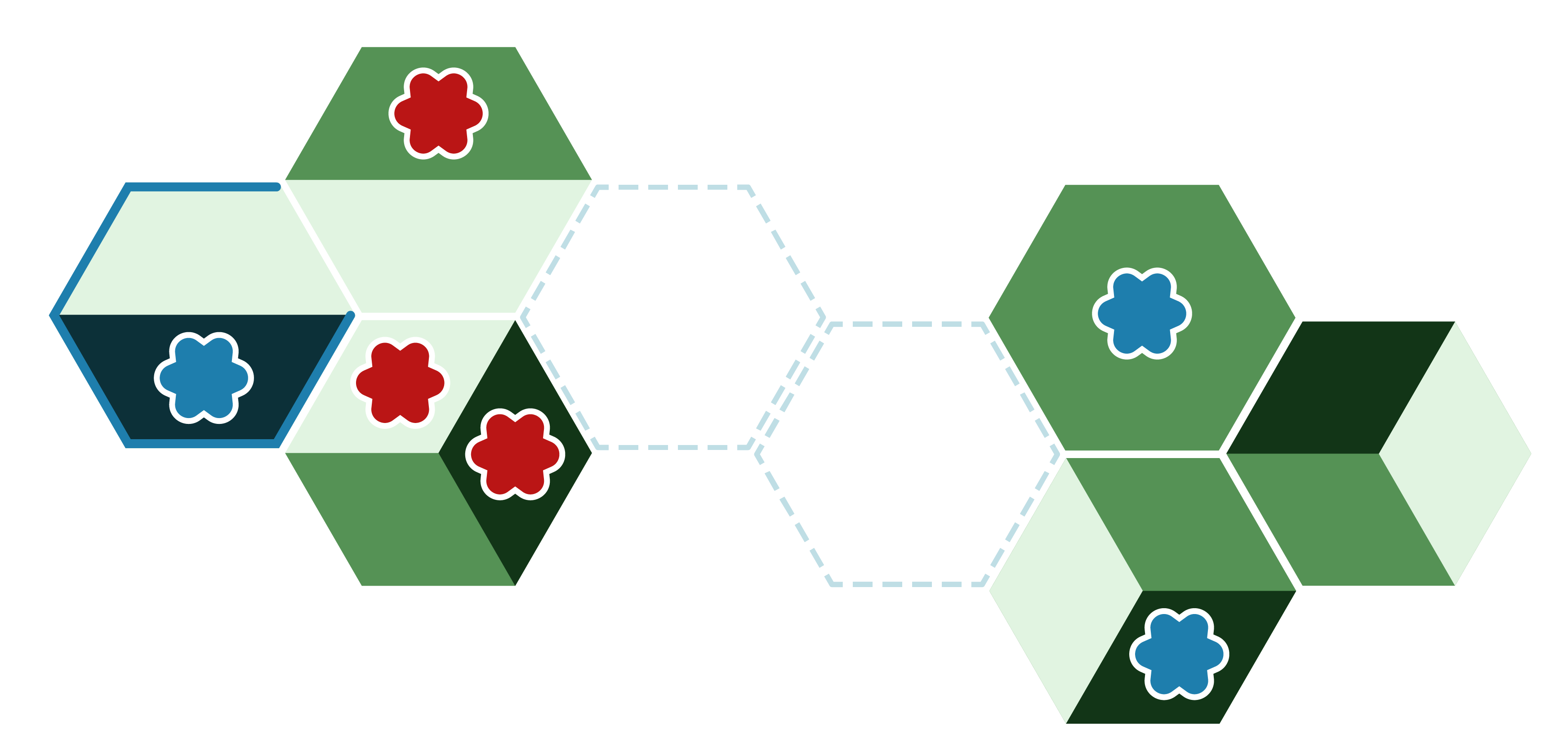 Blue claims the unclaimed biome on the empty tile with their critter, Red's critter remains where it was migrated to