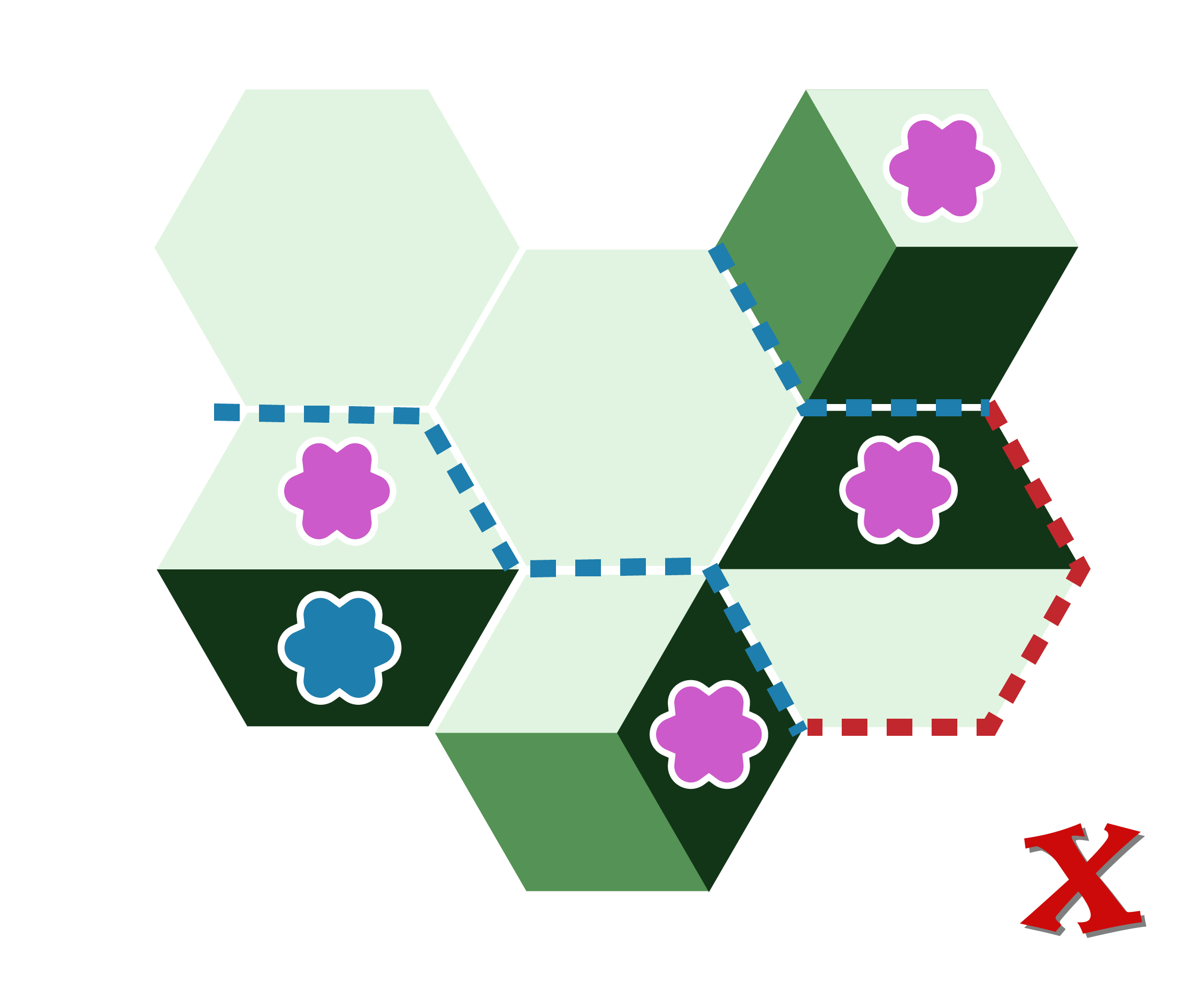 The rift line cannot go along the outside edge of an island
