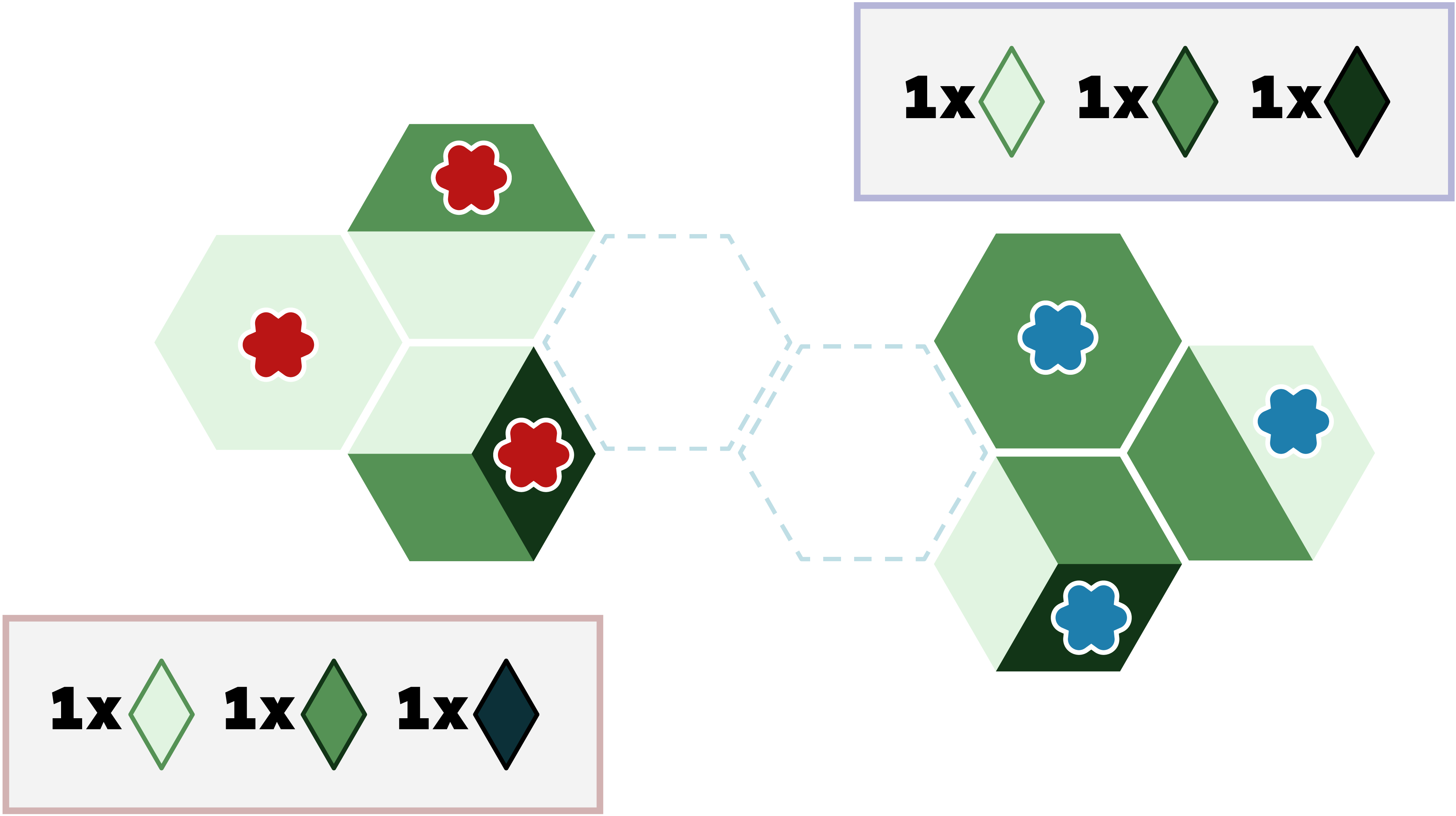 Collect your first resources