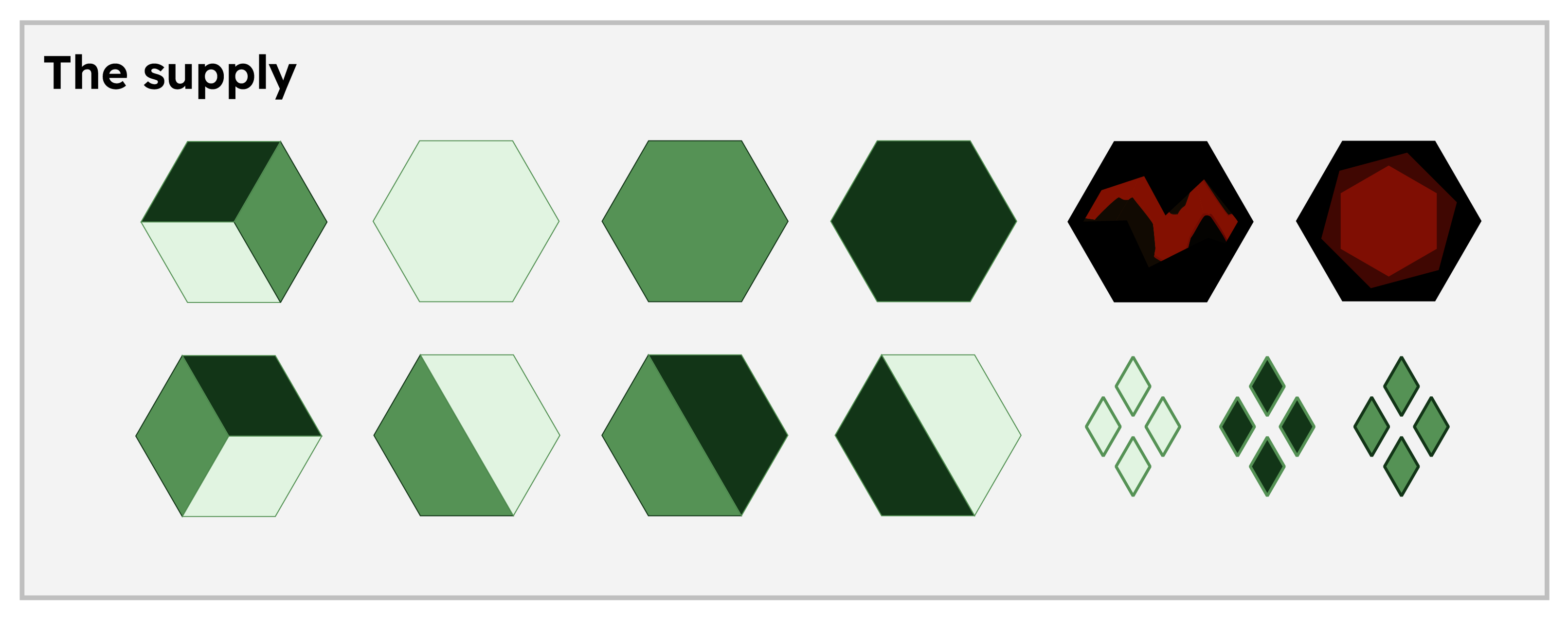 The supply set-up suggested configuration