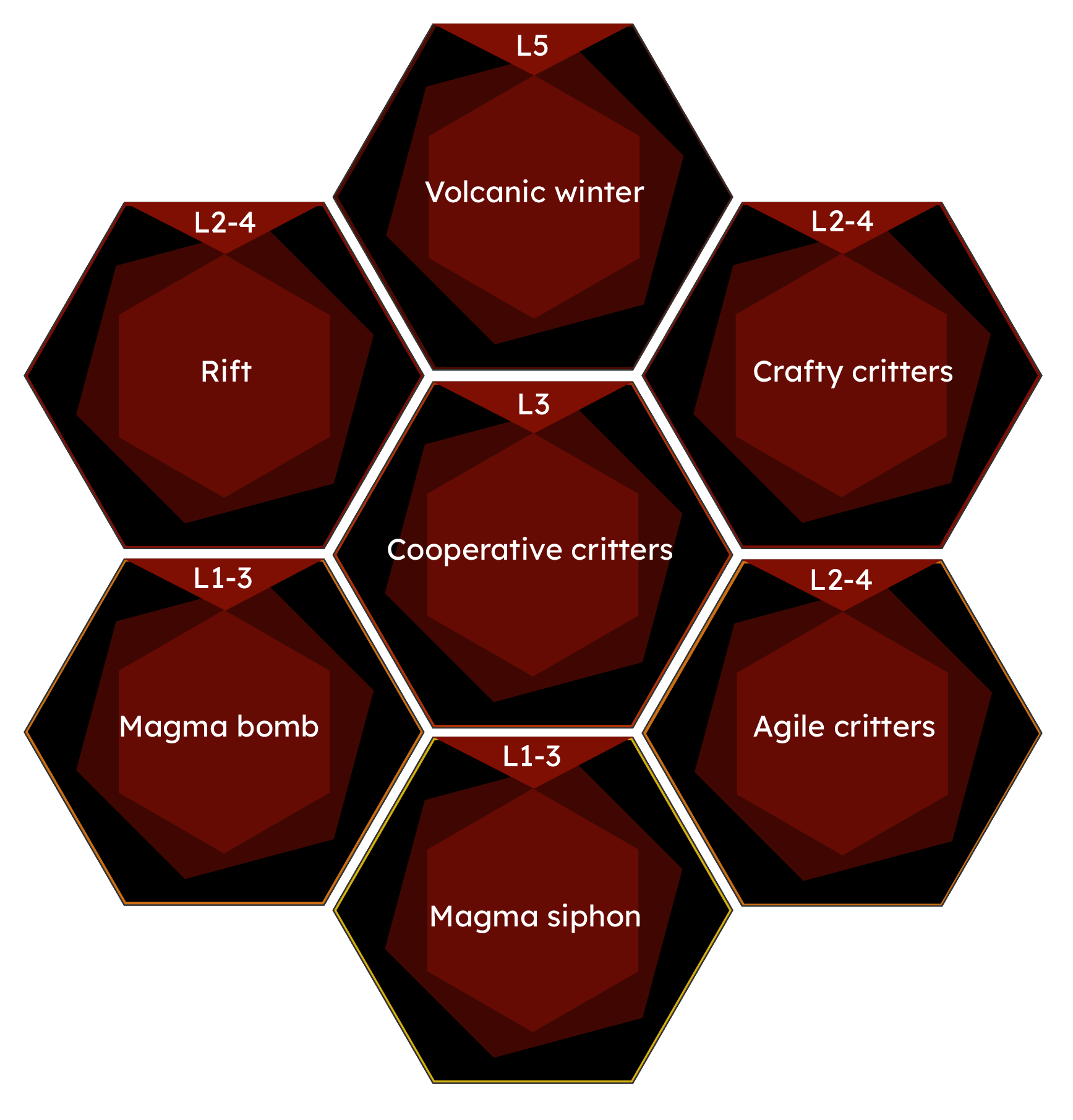 The filled power grid with the power cards