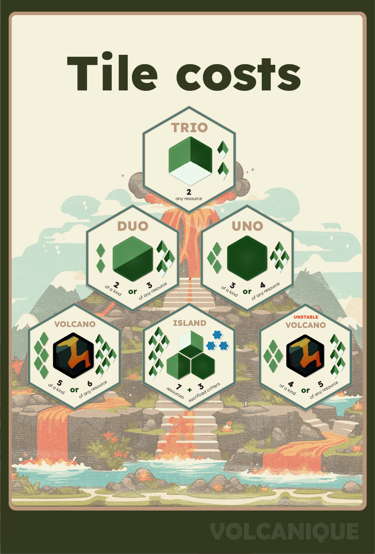 Tile costs